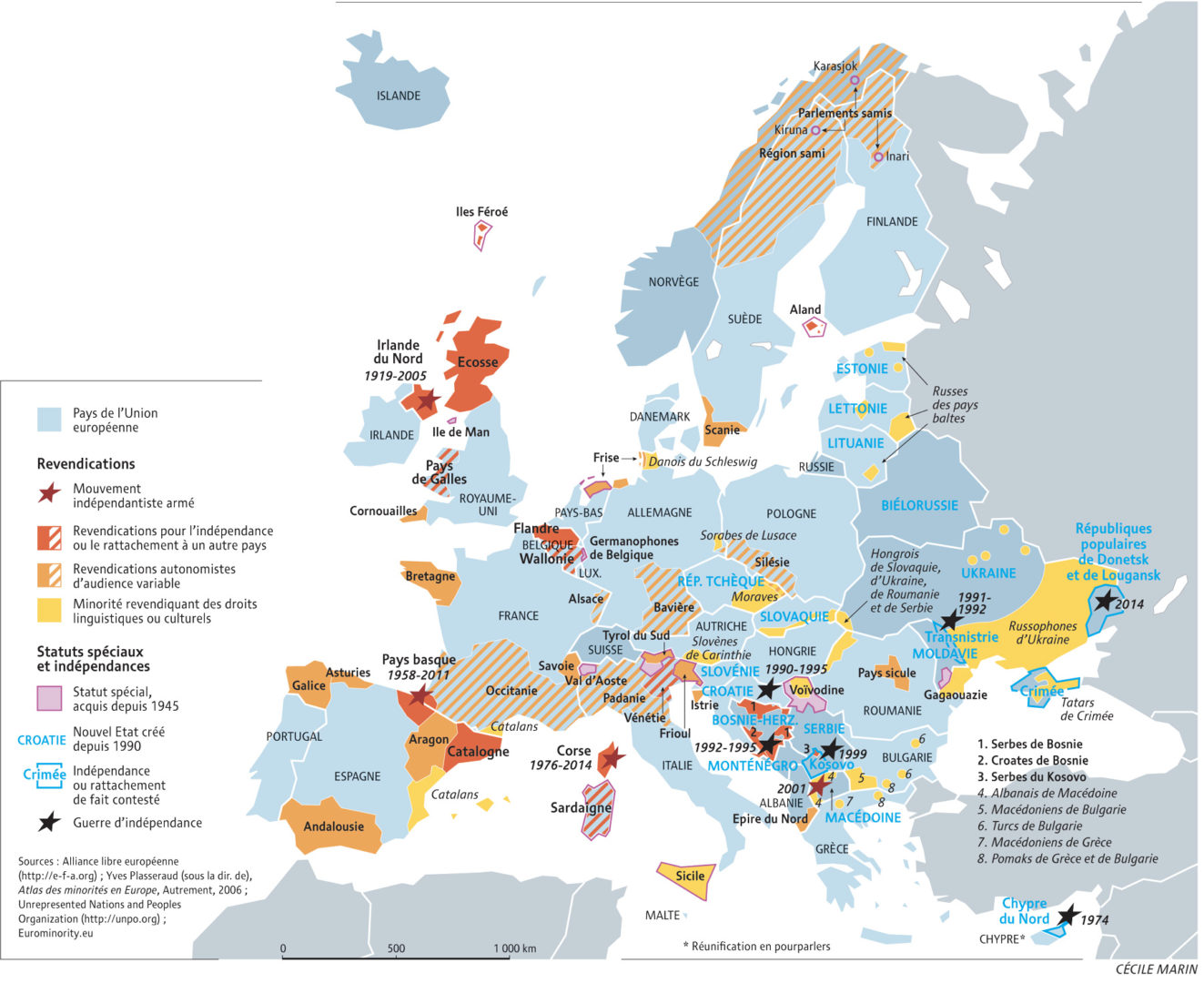 L’Europe doit reprendre le contrôle de son destin géopolitique