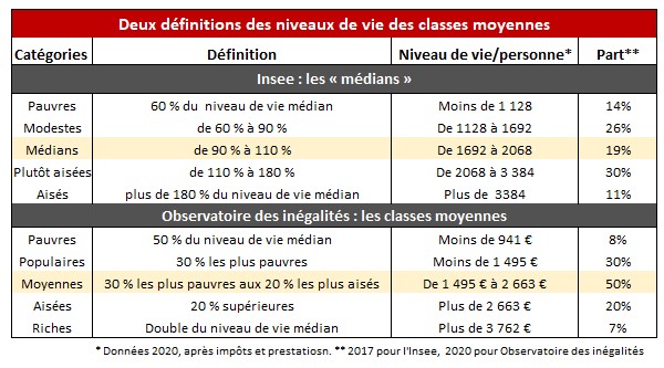 Titre: La Démence des Classes Moyennes en France