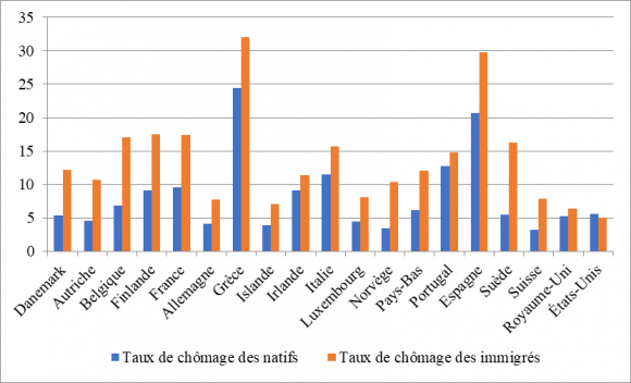 Crise énergétique : L’immigration et l’évolution démographique pointées du doigt