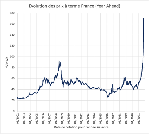 Communication trompeuse sur la baisse du prix de l’électricité