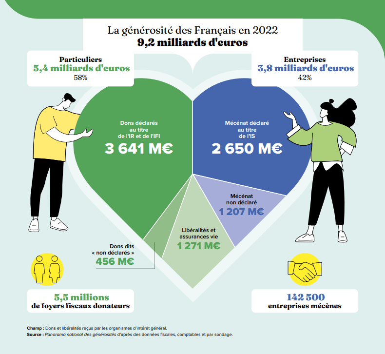 Appel à la générosité pour soutenir Les-Crises en 2024