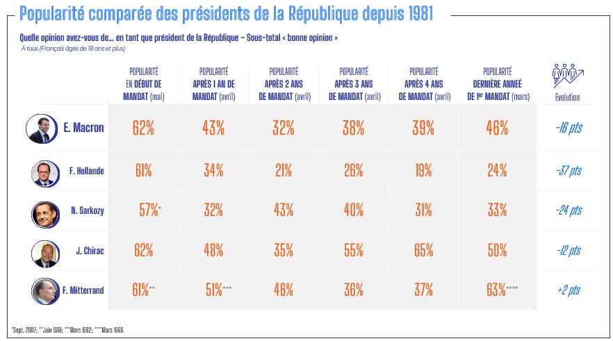 État de la France : Un Bilan Incertain sous le Quinquennat Macron