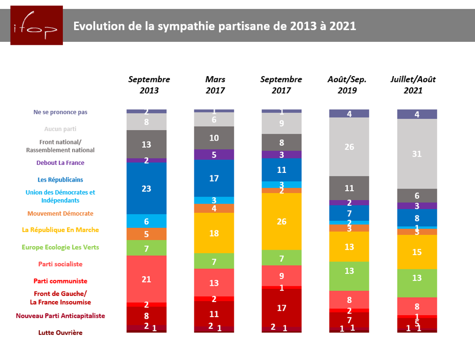 Analyse géopolitique et critique du paysage politique français