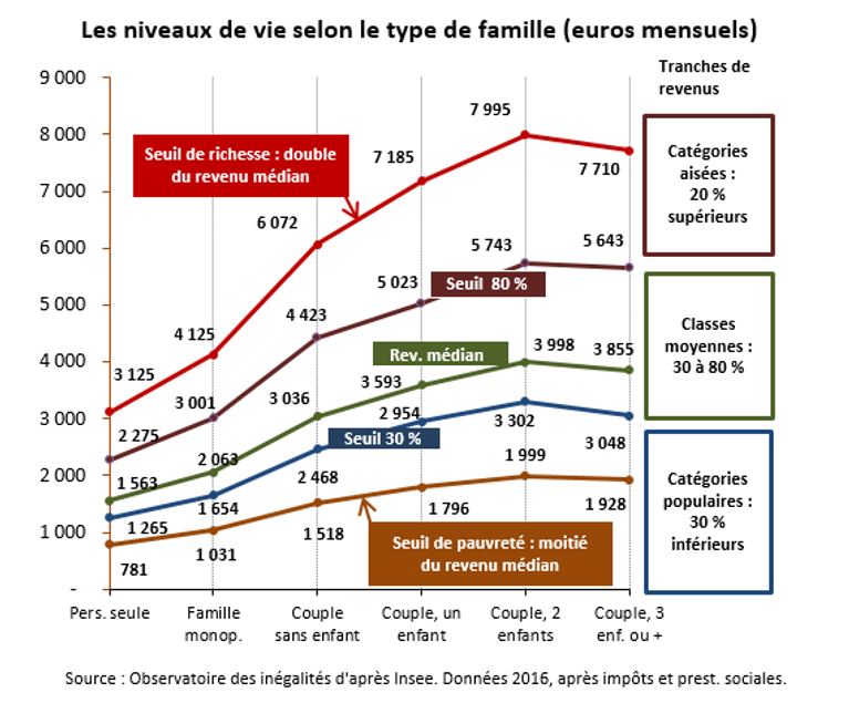 La Démence des Classes Moyennes en France
