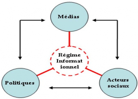 La politique française entre responsables institutionnels et influence médiatique