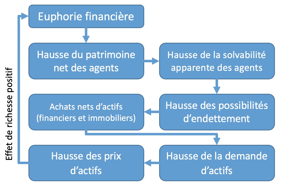 LA DÉCHIRURE FRANÇAISE : UN ÉTAT DE CRISE ÉCONOMIQUE ET POLITIQUE INQUIÉTANT