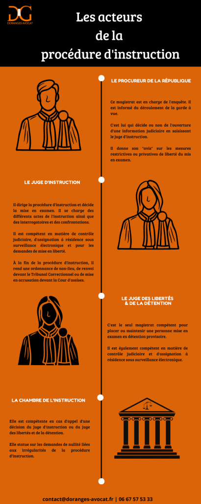 Une procédure judiciaire en question